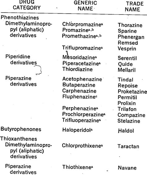 what drugs are similar to tranquilizers
